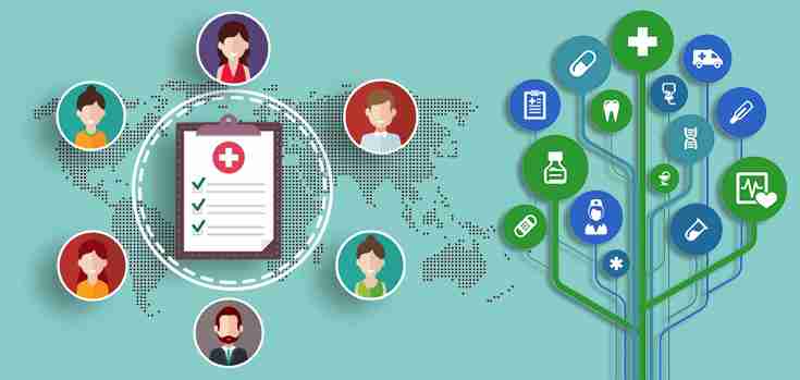 Reasons to Outsource Healthcare BPO Processing Services